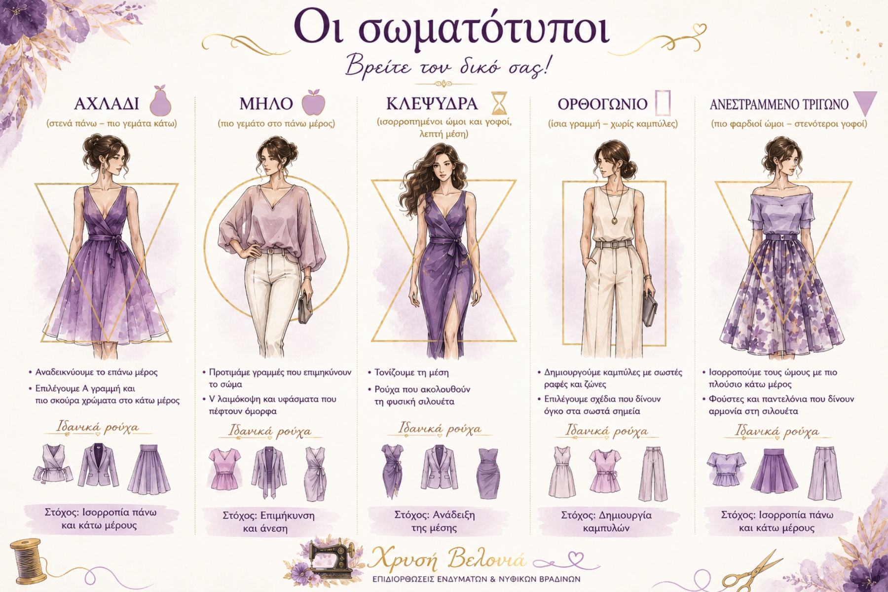 Οι σωματότυποι — Βρείτε τον δικό σας! Infographic από τη «Χρυσή Βελονιά»